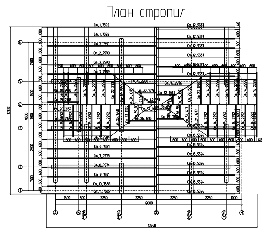 Проект № Д - 63, 3D-модель
